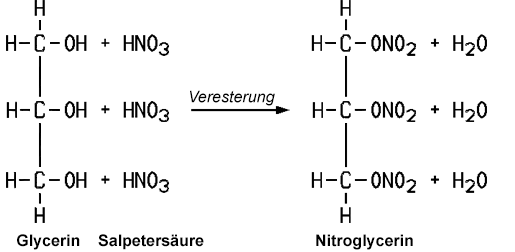 Herstellung von Nitroglycerin