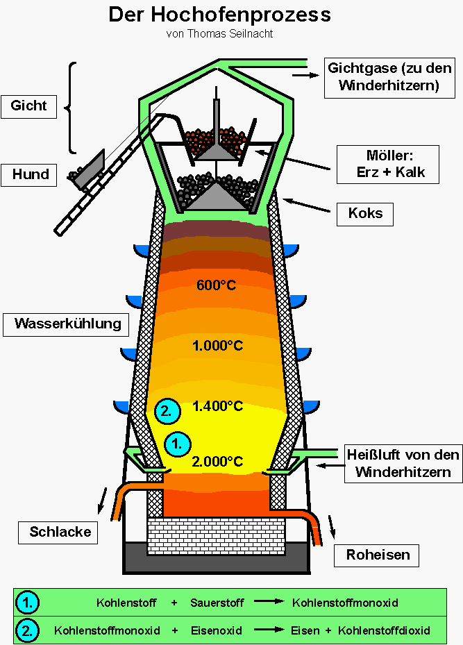 [verlinkte Grafik wurde nicht gefunden]