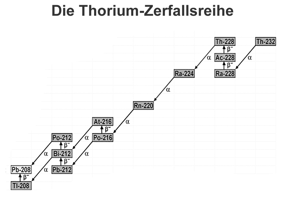 zthorium.gif