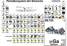 Handblatt bestellen
