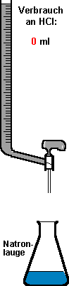Portion Salzsäure zugeben!