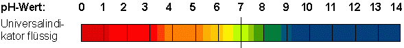 Farben des Indikators bei verschiedenen pH-Werten