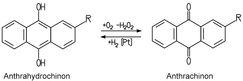 Anthrachinonverfahren