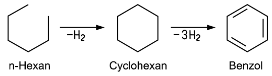 Darstellung von Benzol aus Hexan