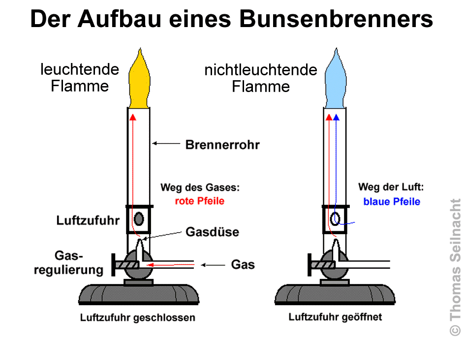 Fenster schlieen!