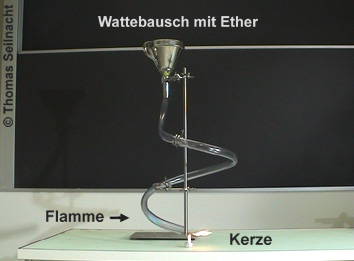 Ein Wattebausch wird mit Ether getränkt und in einen Trichter gelegt, der auf einem langen Schlauch sitzt.