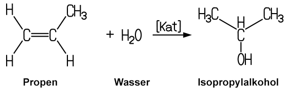 Bei der Hydratisierung von Propen wird Wasser addiert.