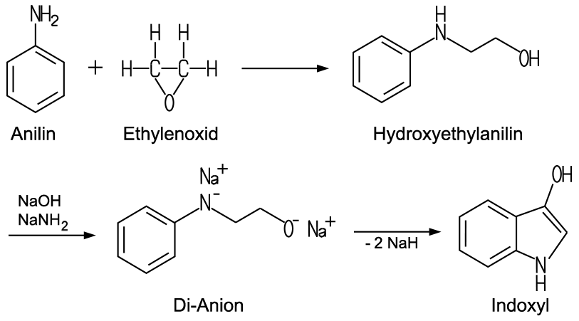 Indigosynthese der Hoechst