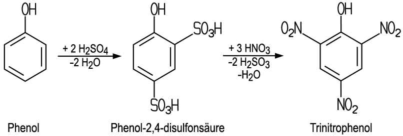 Herstellung Pikrinsäure