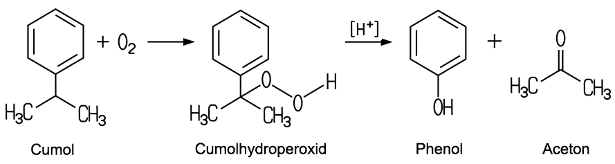 Synthese aus Cumol