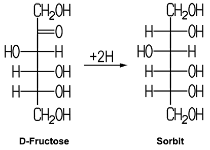 Fructose und Sorbit