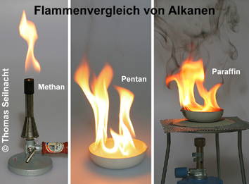 Flammenvergleich von Alkanen