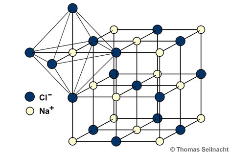 Natriumchlorid-Struktur