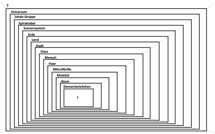 Dimensionen