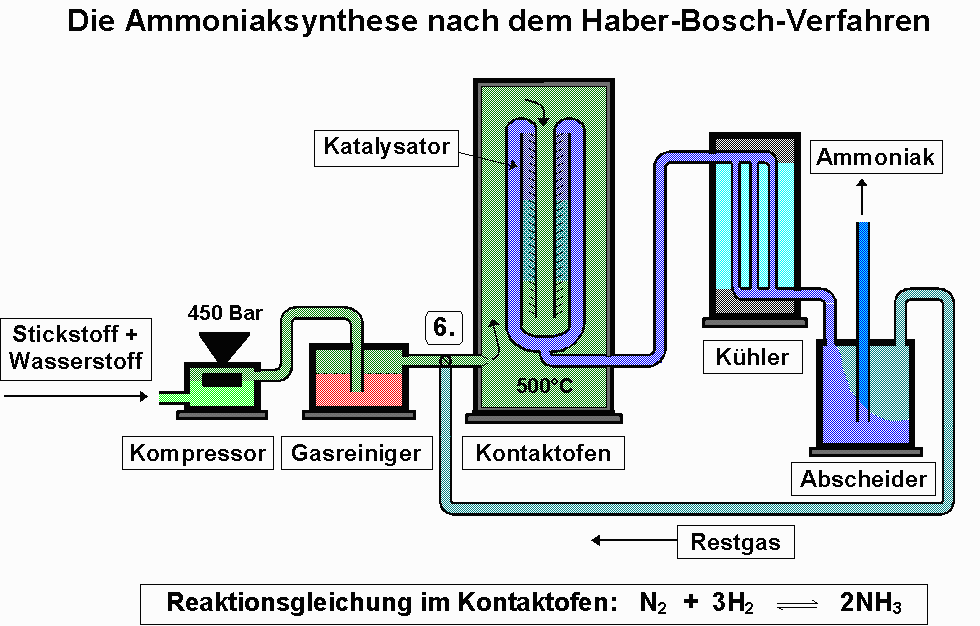 Fenster schlieen!