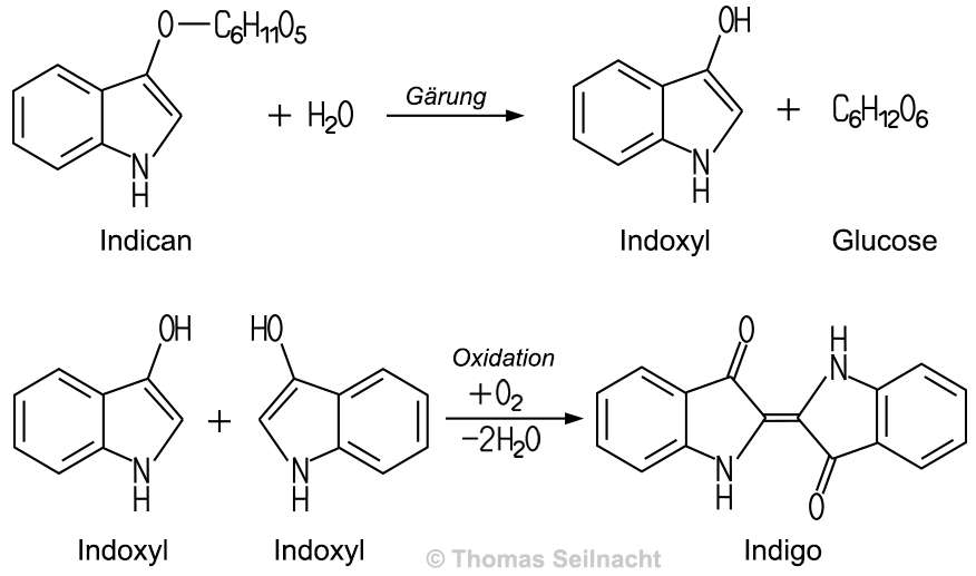 Indigoherstellung