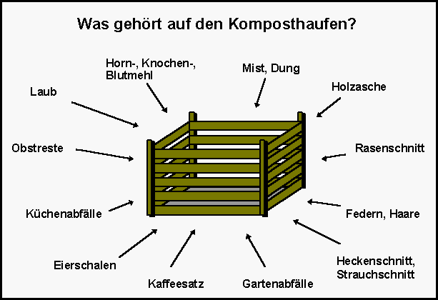 Komposthaufen