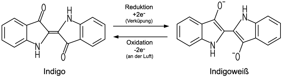 Verküpung