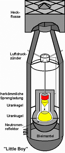 Atombombe