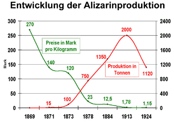 Bild vergrößern!