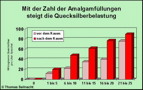 Amalgamstatistik