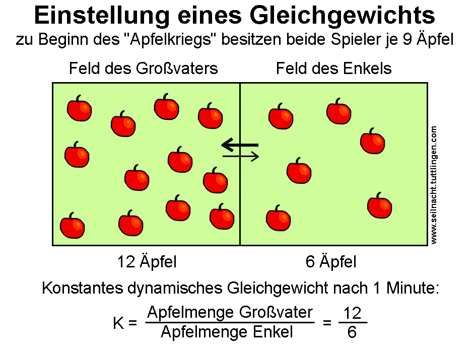 Fenster schlieen!
