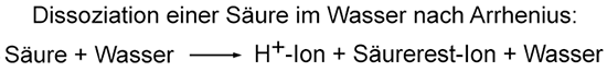 Dissoziation einer Säure nach Arrhenius, Säure + Wasser reagiert zu H+-Ion + Säurerest-Ion + Wasser