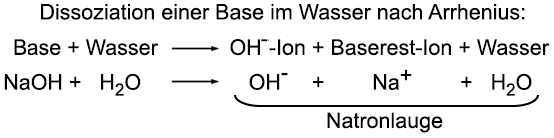 Basendefinition nach Arrhenius