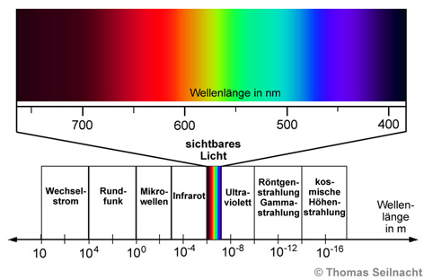 Bild vergrößern!