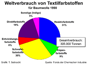 Bild vergrößern!