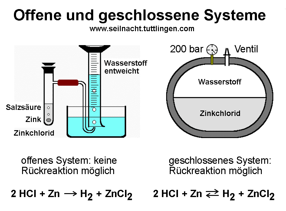 Fenster schlieen!