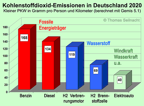 Bild vergrößern!