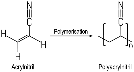 Polymerisation von Acrylnitril