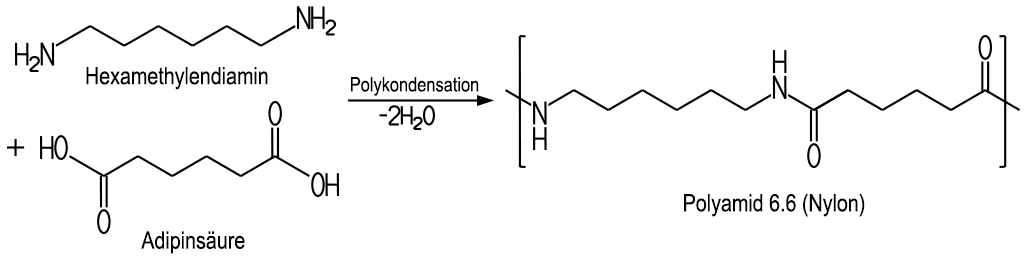 Nylonherstellung