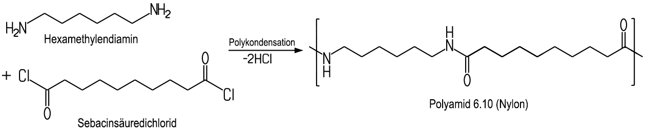 Nylon-Herstellung