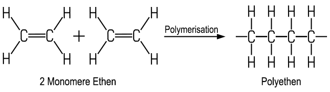 Polymerisation von Ethen