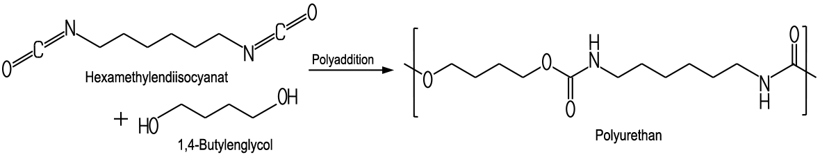 Bildung eines Polyurethans