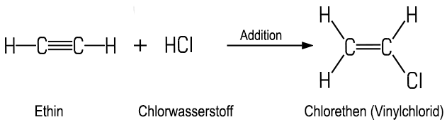 Herstellung von Vinylchlorid