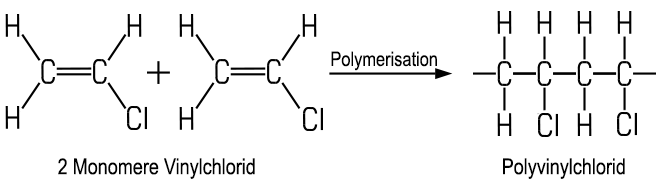 Polymerisation von Vinylchlorid