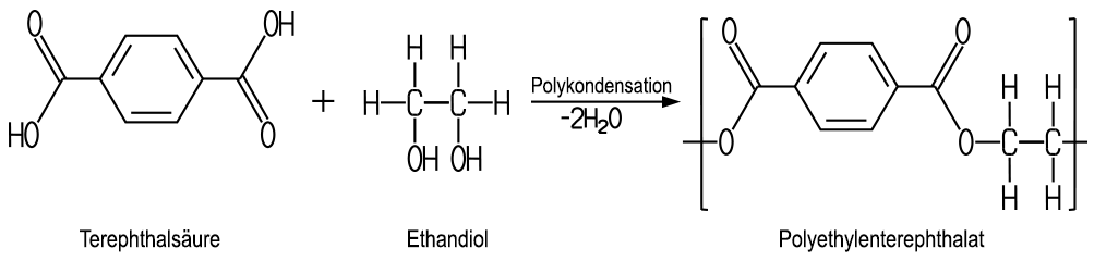 Bildung eines Polyesters