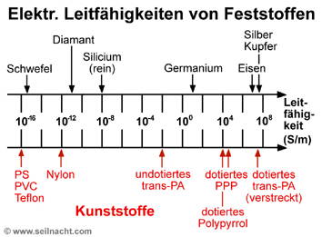 Bild zoomen!