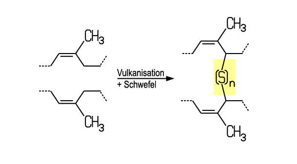 Vulkanisation