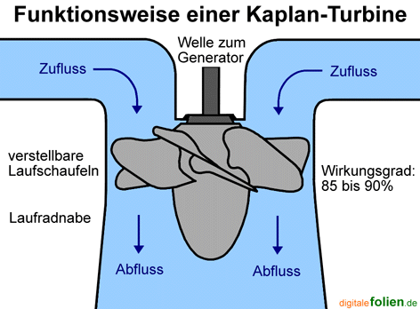 Bild vergrößern!