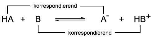 korrespondierende Säure-Base-Paare