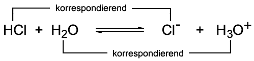 korrespondierende Säure-Base-Paare