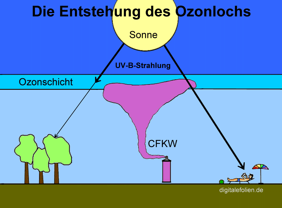 Fenster schlieen!