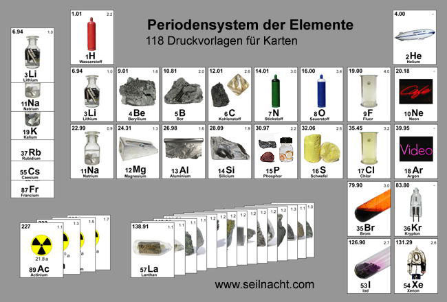 Periodensystempuzzle