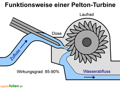 Bild vergrößern!