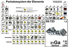 Mehr Informationen