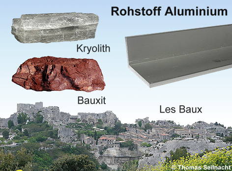 Aluminium als Rohstoff